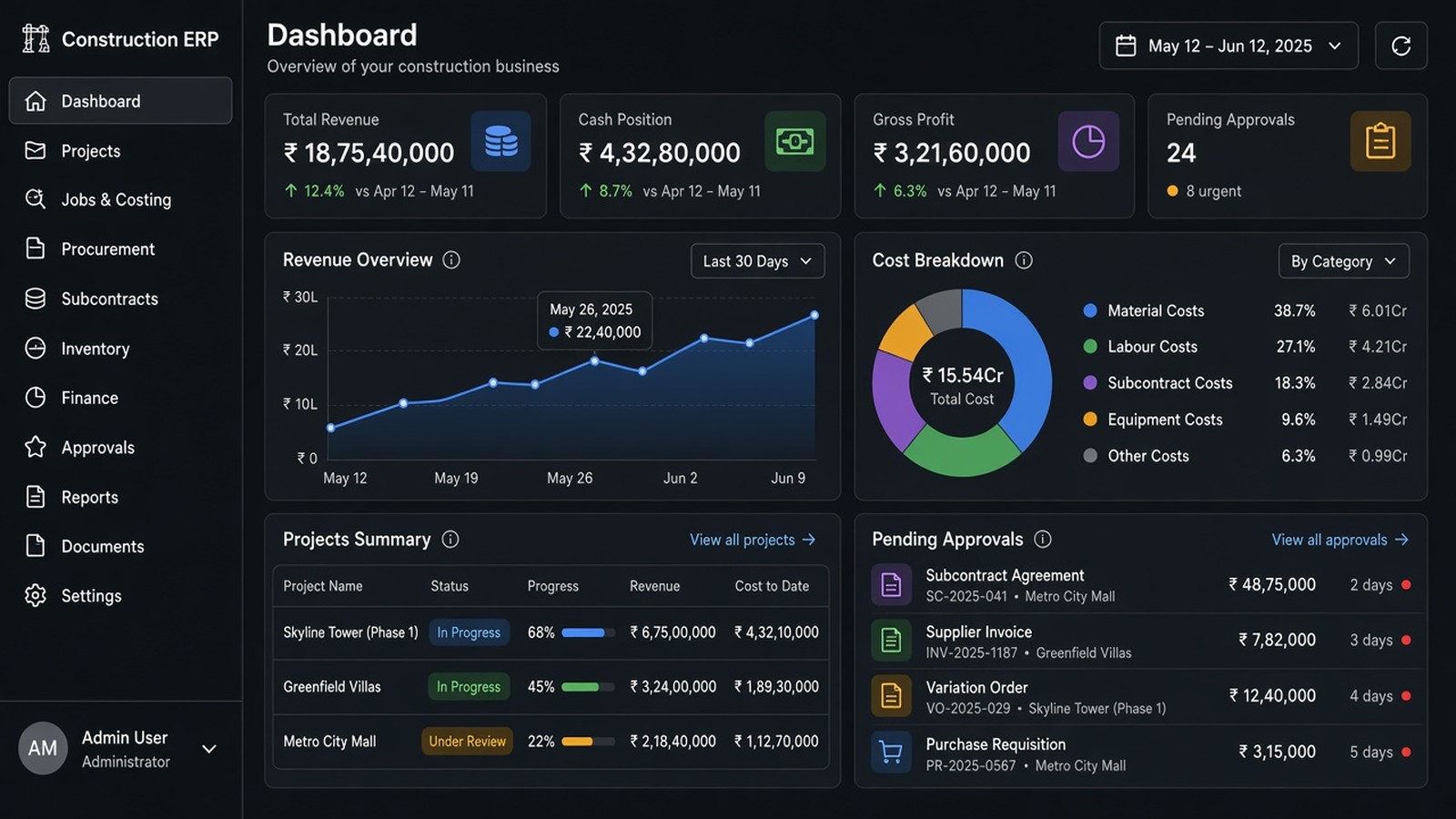 Dashboard, dark mode